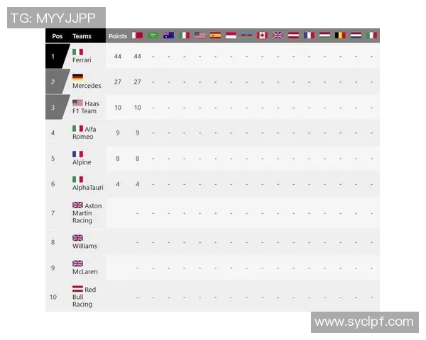 F1赛季积分榜更新