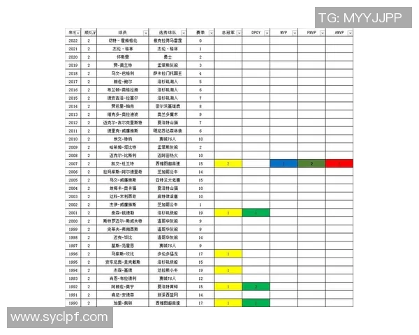 今日NBA新闻热榜