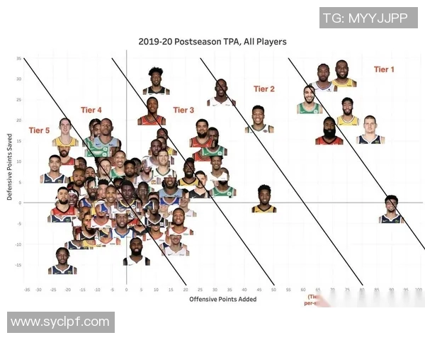 技术统计：季后赛近5场表现一览
