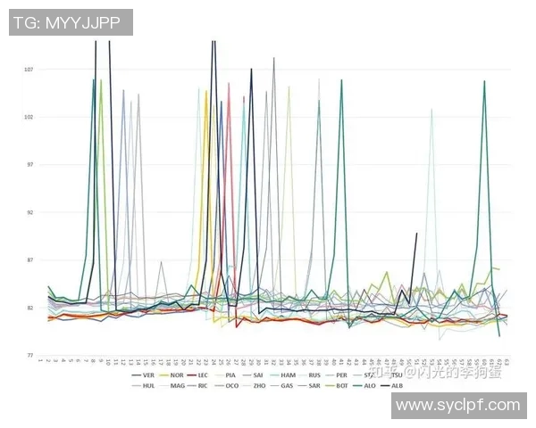 F1车队赛中实时策略调整与数据分析应用